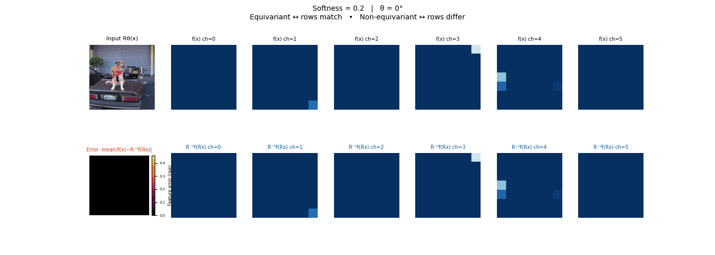 ResNet s=0.2