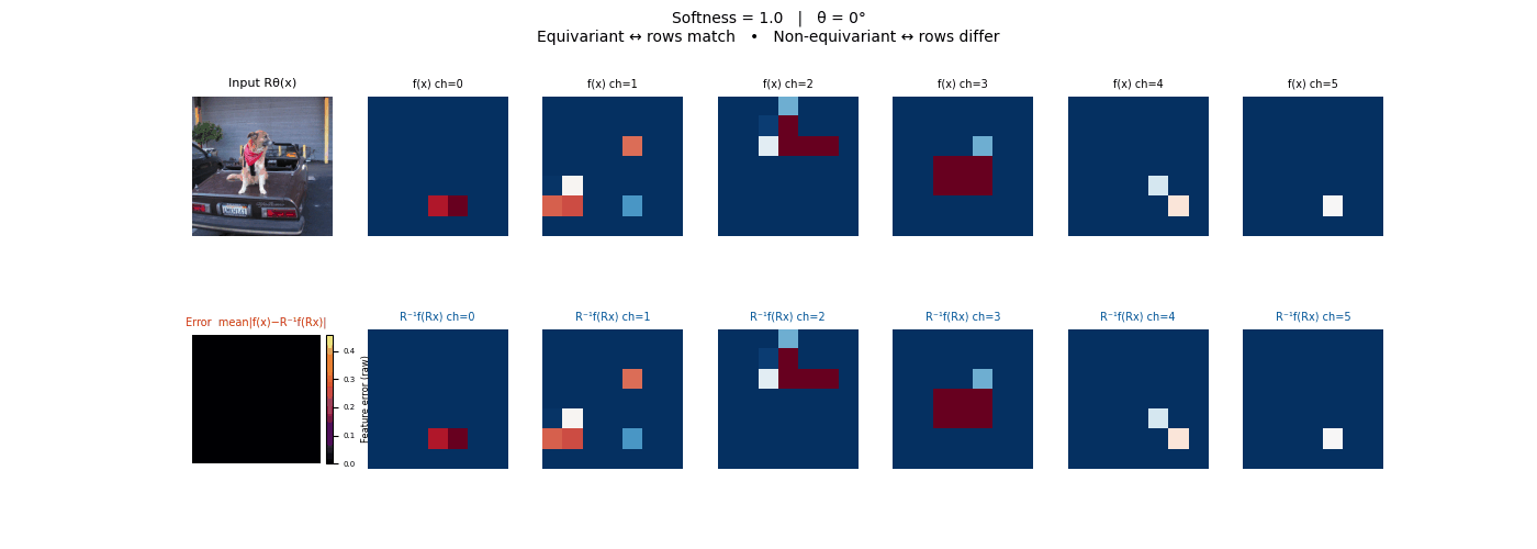 ResNet s=1.0
